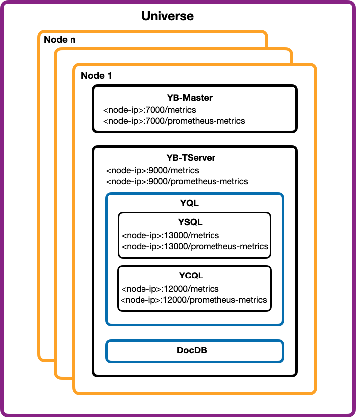 Metrics endpoints