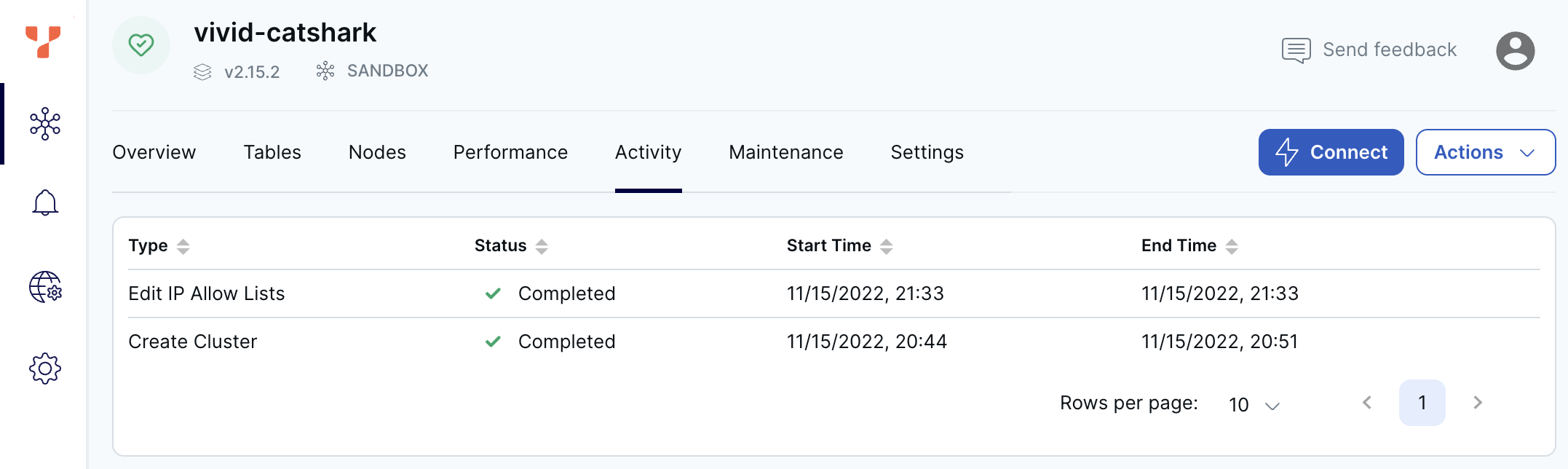 Cluster Activity tab